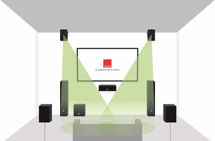 Produktbild Dali Alteco C-1 (1 Paar)