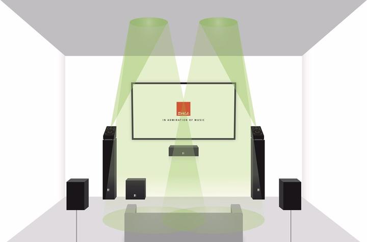 Produktbild Dali Alteco C-1 (1 Paar)