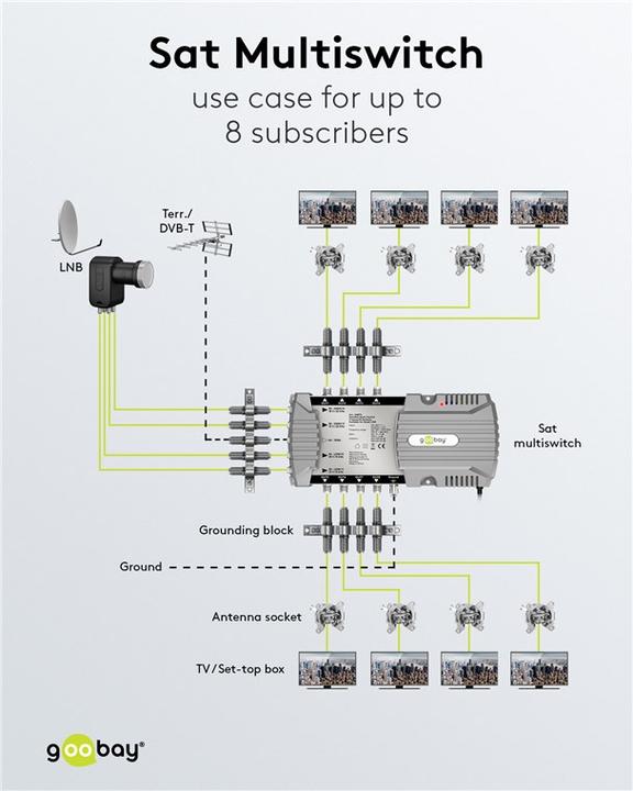 Image du produit Goobay Commutateur multiple satellite 5 entrées/8 sorties (Multi commutateur)