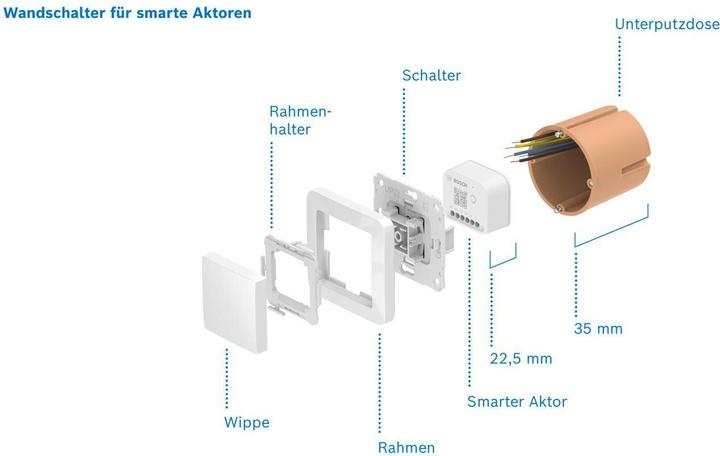 Produktbild Bosch Smart Home Wandschalter für smarte Aktoren
