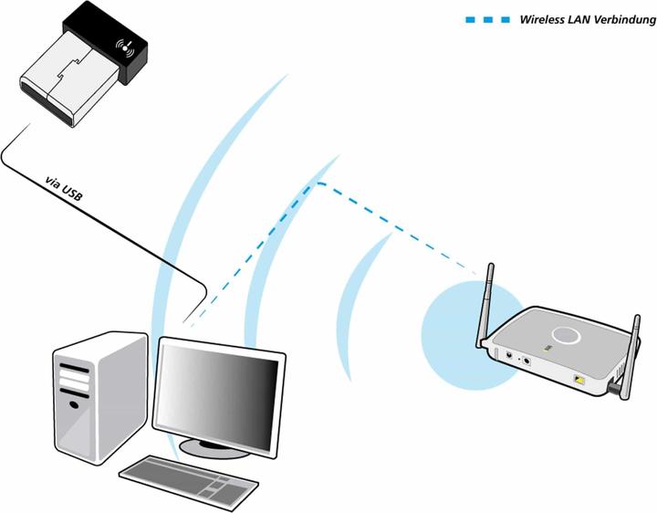 Image du produit Allnet N0 Wireless b/g/n Nano WLAN Stick (USB)