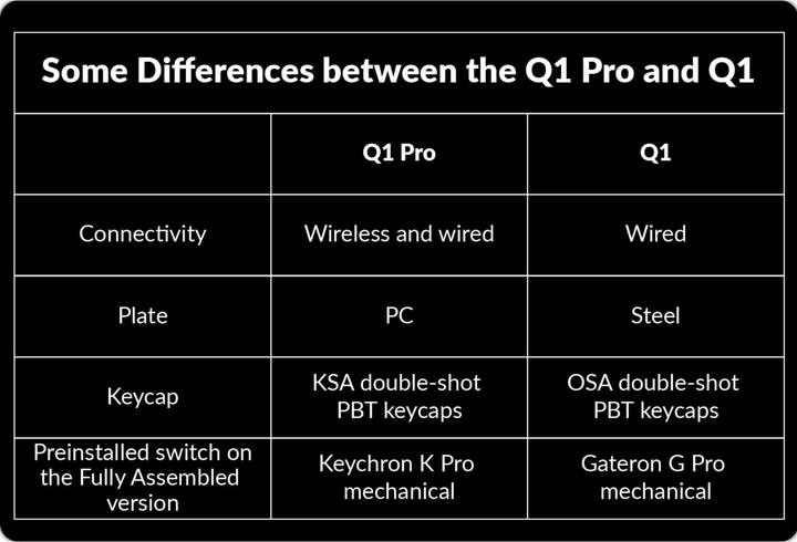 Immagine prodotto Keychron Q1 Pro (CH, Cablato)