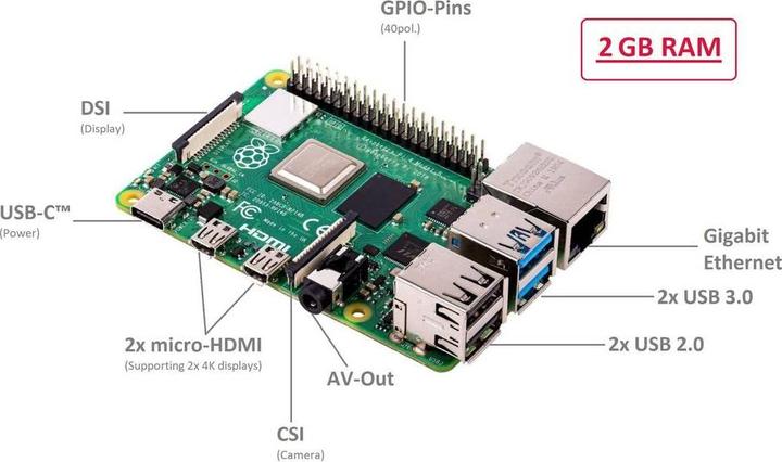 Actual product image Raspberry Pi Essentials Kit