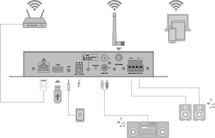 Produktbild Omnitronic CIA-40WIFI (Verstärker)