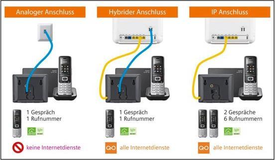 Produktbild Gigaset E630A GO (DE-Version)