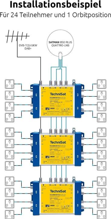 Actual product image TechniSat TECHNISWITCH 5/8 G2 incl. power supply unit (Multi switch)
