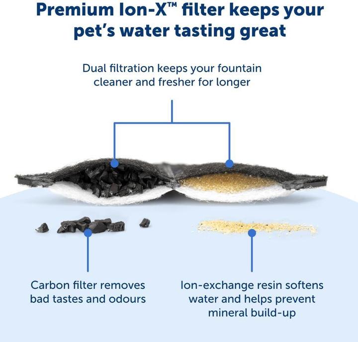 Image du produit PetSafe Ion-X Pet Fountain Lot de 4 filtres de rechange