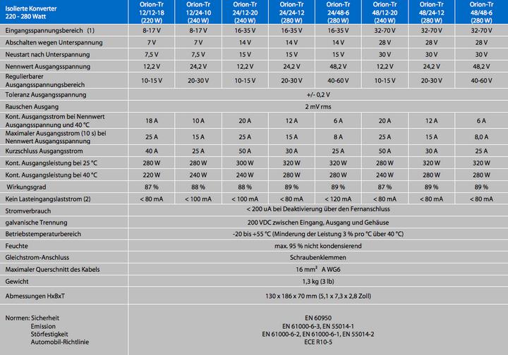 Produktbild Victron Energy DCDC Wandler Victon Orion Tr 20A