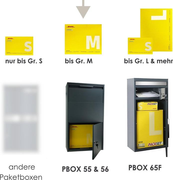 Produktbild Mocavi Paketkasten PBox 56 anthrazit Sicherheitseinwurf Ral 7016
