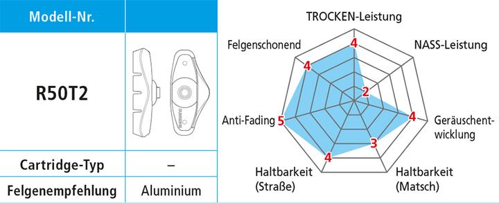 Image du produit Shimano Patins de frein BR-6403 5 paires (Shimano, Caoutchouc)