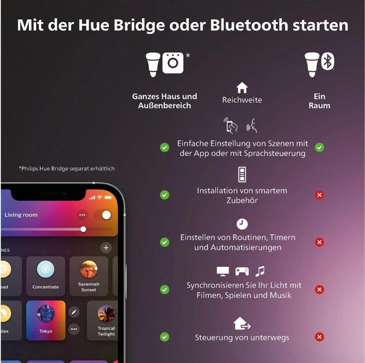 Actual product image Philips Hue Flourish table light (806 lm, E27)