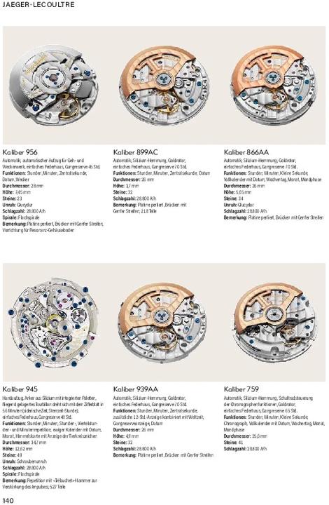 Image du produit Armbanduhren Katalog 2021/2022 (Allemand, Peter Brown, 2021)