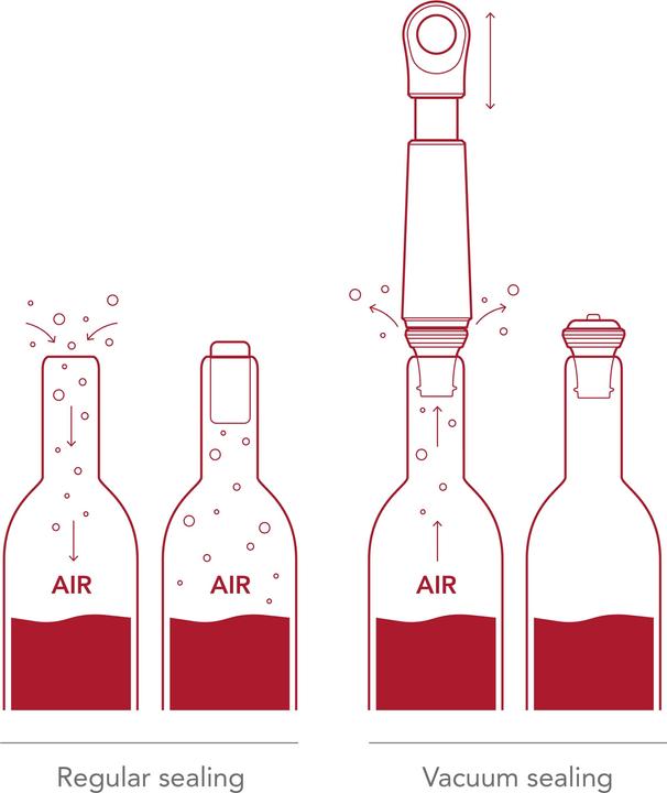 Produktbild Vacu Vin Weinpumpe Loop graphi (Weinpumpe)