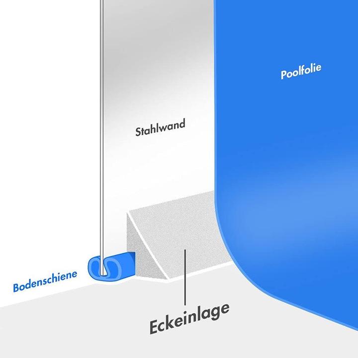 Immagine prodotto Steinbach Pool-Eckeinlagen für Ovalbecken