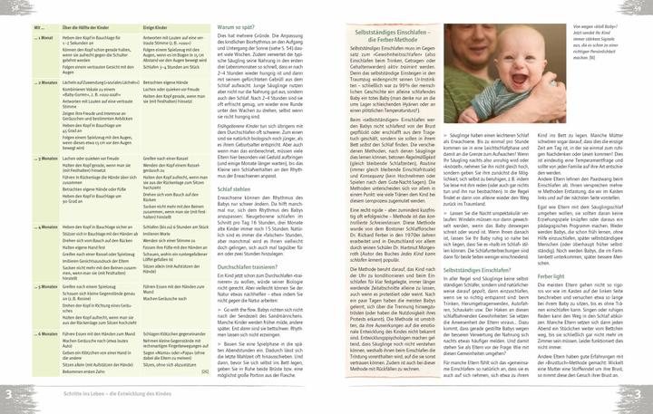 Produktbild Gesundheit für Kinder (Deutsch, Nicole Menche, Herbert Renz-Polster, Arne Schäffler, 2020)