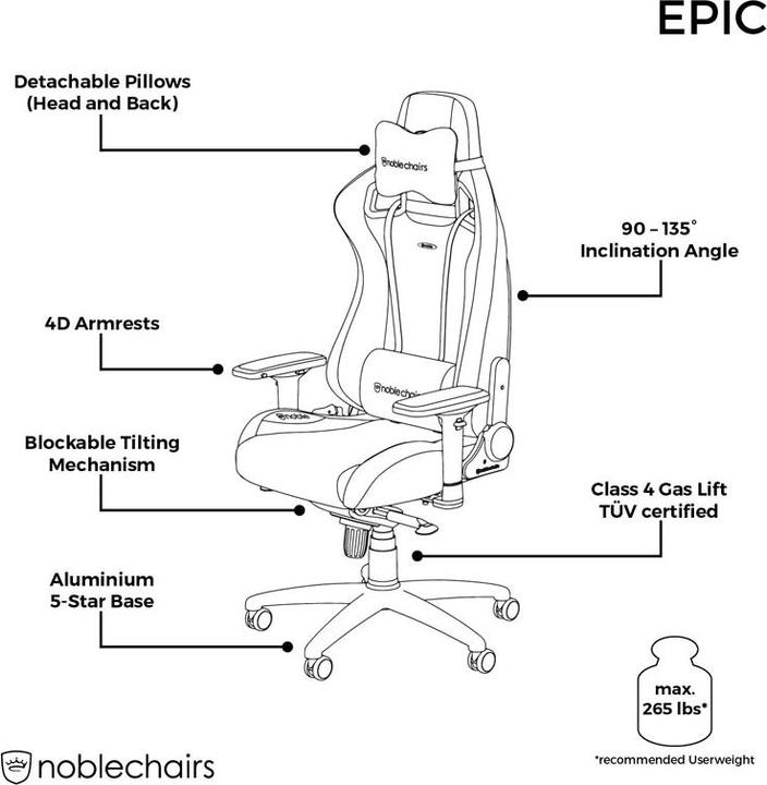 Valeurs nutritives et ingrédients noblechairs Epic