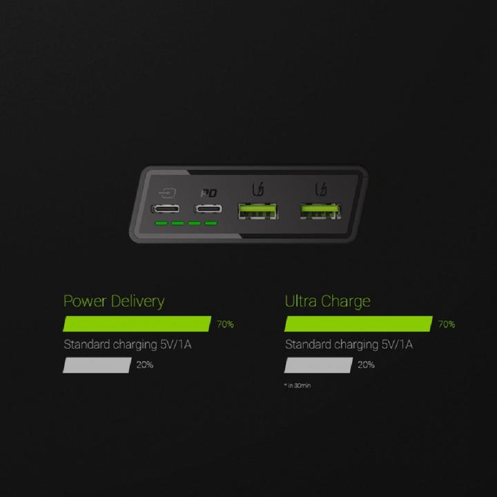 Produktbild GreenCell PowerPlay20 (20000 mAh, 18 W, 74 Wh)