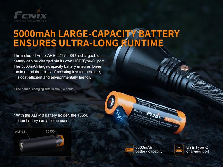 Produktbild Fenix HT18 (18.40 cm, 1500 lm)