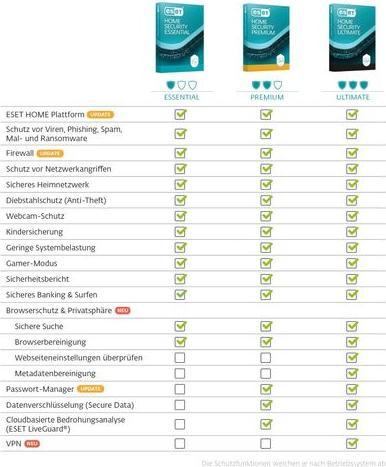 Image du produit ESET HOME Security Ultimate ESD, version complète, 5 utilisateurs, 1 (5 Dispositifs, 12 mois)