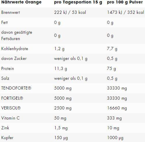 Nutritional values and ingredients ESN Collagen Peptides (1 Piece, Powder, 300 g)