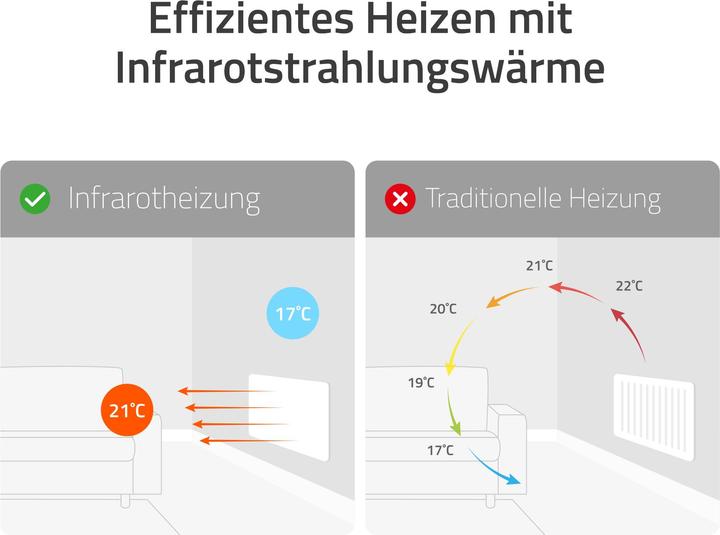 Productafbeelding Hombli Paneelverwarming (700 W)