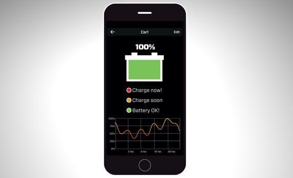 Immagine prodotto Ctek Senso della batteria CTX