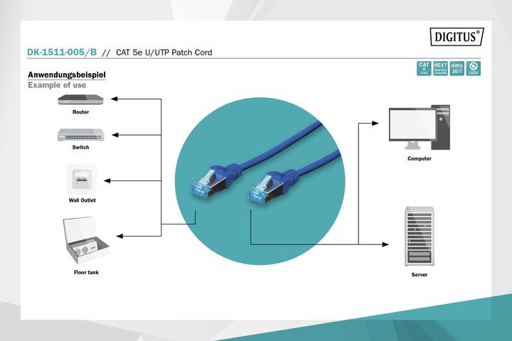 Produktbild Digitus Netzwerkkabel (U/UTP, CAT5e, 0.50 m)