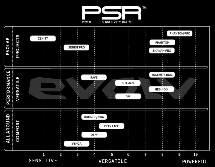 Produktbild Evolv Defy (46.5)