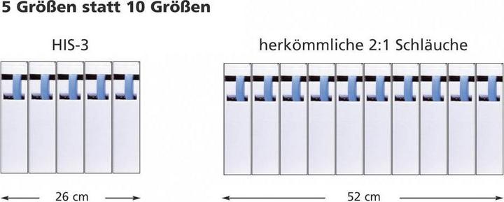 Immagine prodotto HellermannTyton Tubo termorestringente senza adesivo G (1 x)