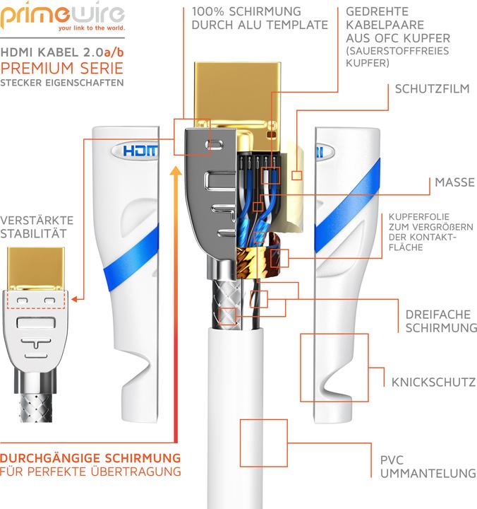 Actual product image Primewire HDMI cable 2.0b - 4k 60Hz Ultra HD - Ethernet Highspeed - Full HD - 3D - ARC - 3 x shielded (5 m, HDMI)