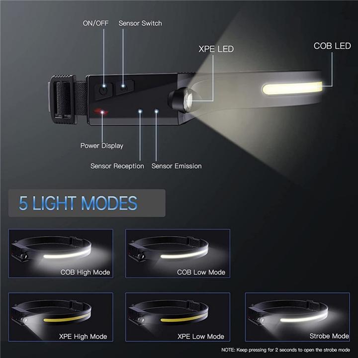 Image du produit Hurtel Lampe frontale LED avec détecteur de mouvement IPX4 USB-C 1200 mAh - noire (350 lm)