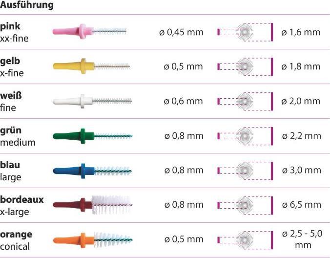 Image du produit Miradent Brosses de rechange Pic-Brush Refill (12 x)