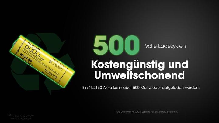 Actual product image Nitecore NL2160 (1 pcs., 21700, 6000 mAh)