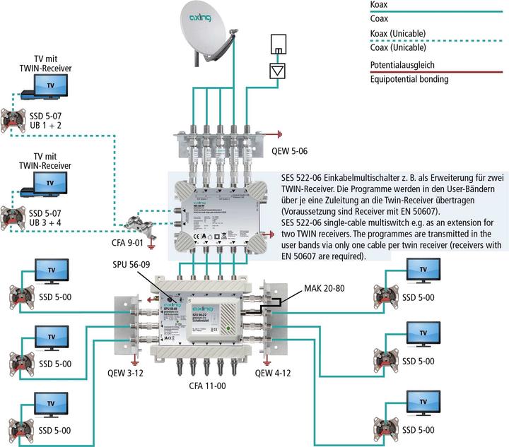 Image du produit Axing Commutateur multiple SPU 56-09 (Multi commutateur)