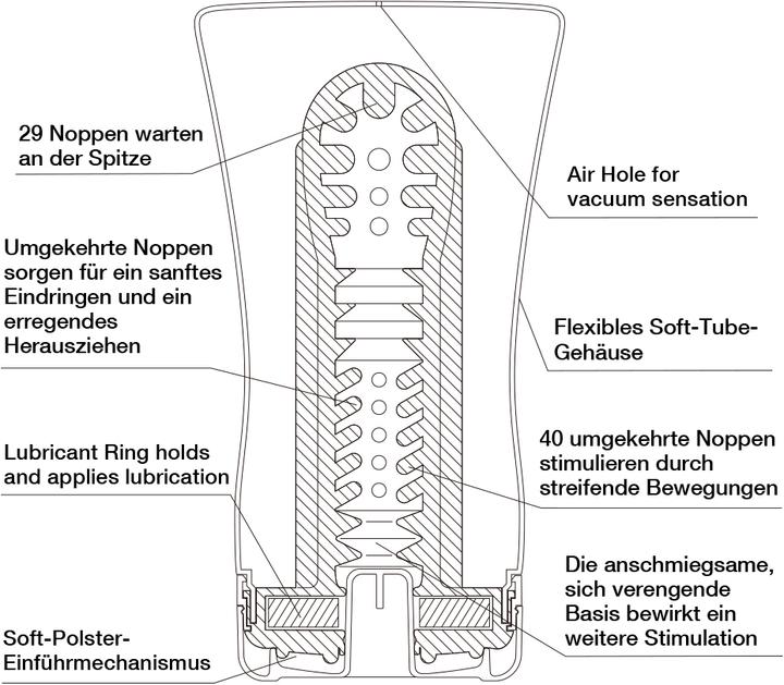Produktbild Tenga Soft Tube