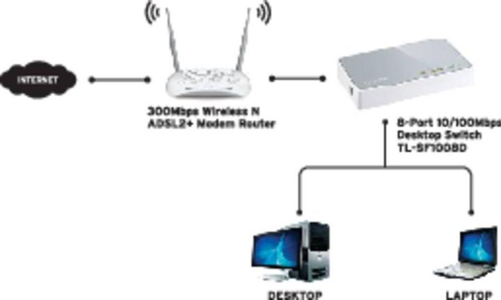 Image du produit TP-Link Tl-Sf1008d (8 Ports)
