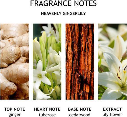 Produktbild Molton Brown Heavenly Gingerlily Body Lotion (Körperlotion, 300 ml)
