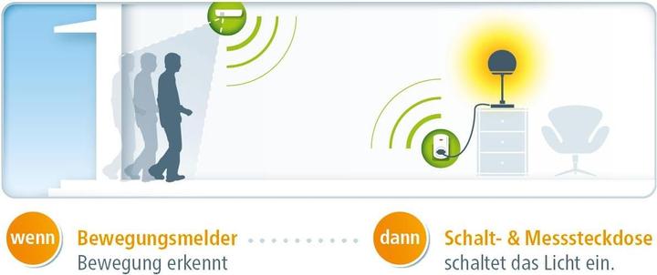 Actual product image Devolo Home Control Motion detector