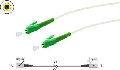 Immagine prodotto Metz Connect OpDAT (CAT6, 2 m)
