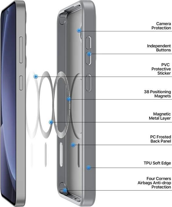 Immagine prodotto Samsung Galaxy S25 Plus - Ducis Yind Series mit Magsafe in grau (Samsung Galaxy S25+)