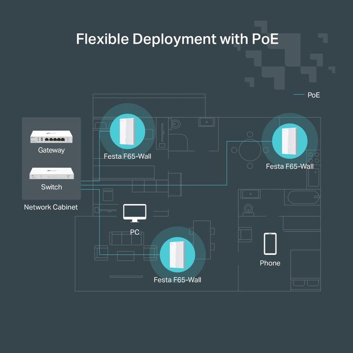 Produktbild TP-Link AP AX3000 Festa F65-Wall (2402 Mbit/s)