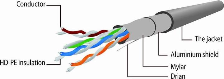 Image du produit Gembird Câble de raccordement (UTP, CAT5e, 5 m)