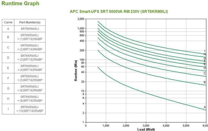 Produktbild APC Smart-UPS SRT (6000 VA, 6000 W, Online-Doppelwandler USV)