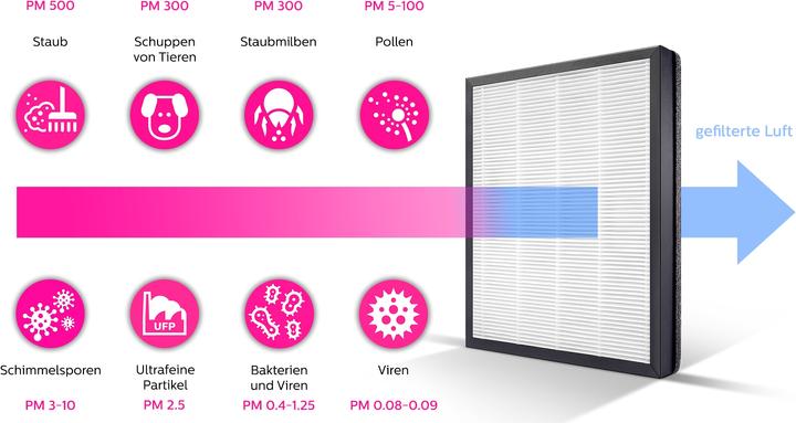 Produktbild Philips Ac2889/10 (79 m²)