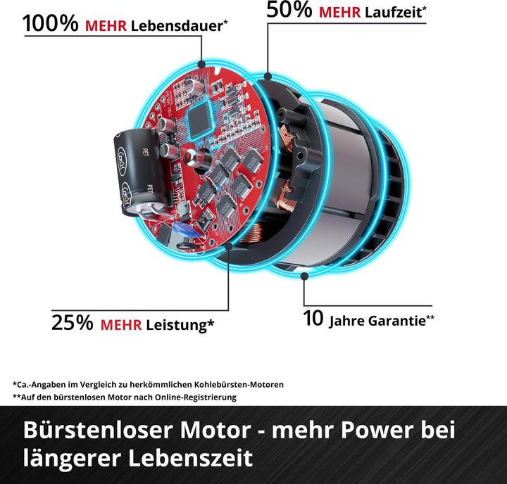 Image du produit Einhell Bodenventilator GE-CF 18/320 P Li-Solo Schwarz