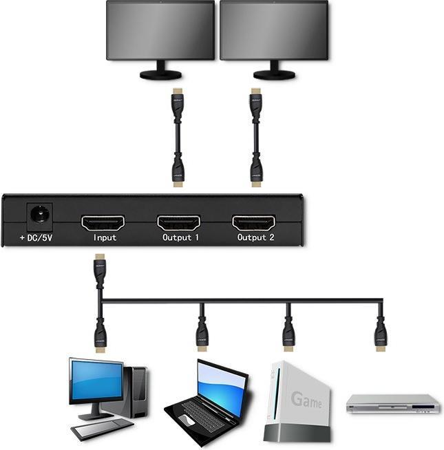 Image du produit Qoltec 51796 Séparateur HDMI actif 2 x HDMI 4K x 2K | 3 4 Gbit/s