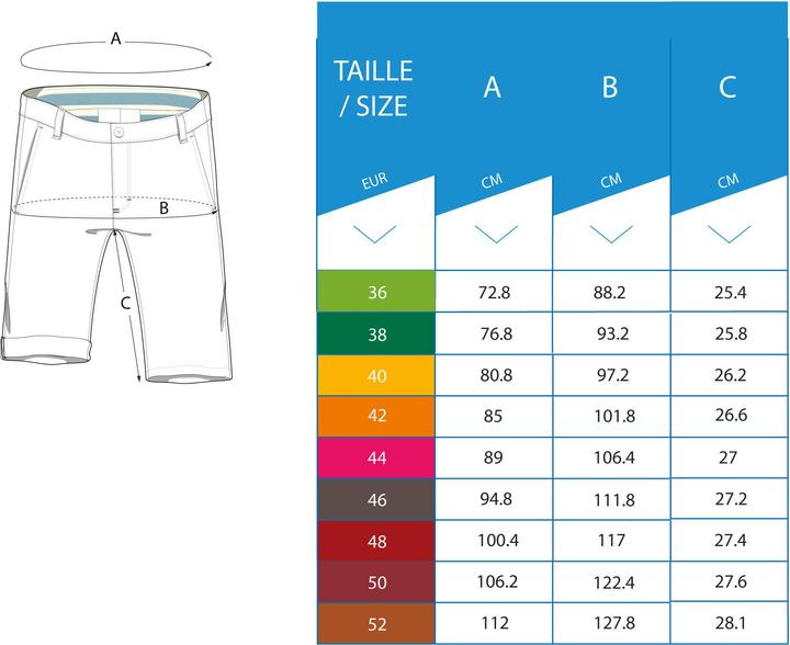 Actual product image Inesis mw500 305517 (XXL)