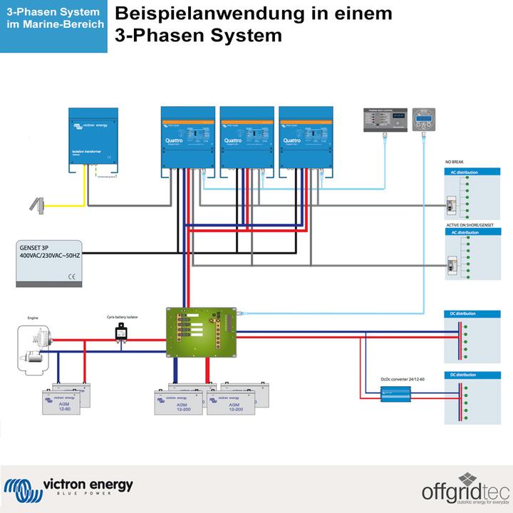 Produktbild Victron Energy Quattro 12/5000/220-100/100