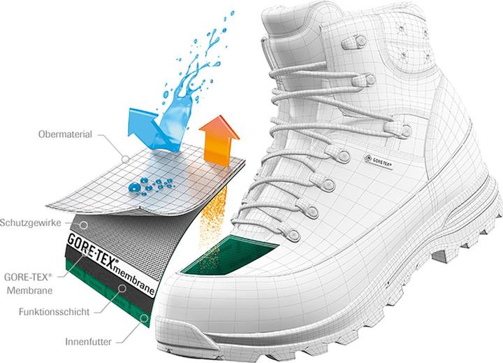 Actual product image Mammut Mercury Tour II high GTX (44 2/3)