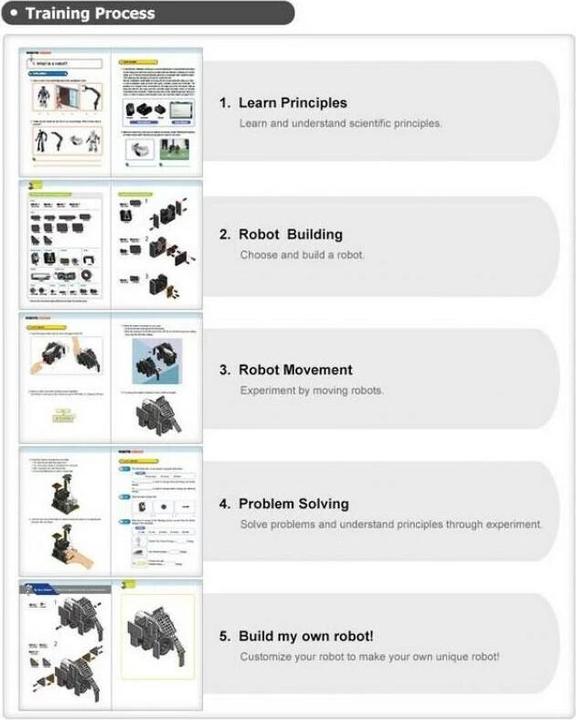 Produktbild Robotis Erweiterung Dream II Level 2